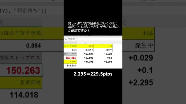 【裏技】ExcelだけでFXで常に勝ち続ける方法【特別な手法】